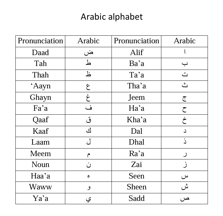 arabic alphabet